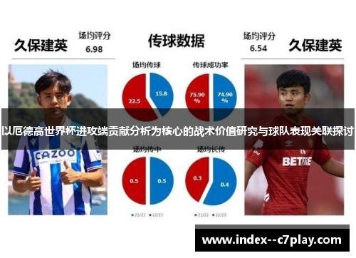 以厄德高世界杯进攻端贡献分析为核心的战术价值研究与球队表现关联探讨 以厄德高世界杯进攻端贡献分析为核心的战术价值研究与球队表现关联探讨