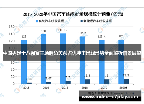 中国男足十八强赛主场胜负关系占优冲击出线形势全面解析前景展望 中国男足十八强赛主场胜负关系占优冲击出线形势全面解析前景展望