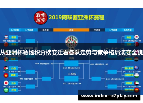 从亚洲杯赛场积分榜变迁看各队走势与竞争格局演变全貌 从亚洲杯赛场积分榜变迁看各队走势与竞争格局演变全貌