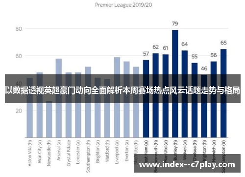 以数据透视英超豪门动向全面解析本周赛场热点风云话题走势与格局 以数据透视英超豪门动向全面解析本周赛场热点风云话题走势与格局