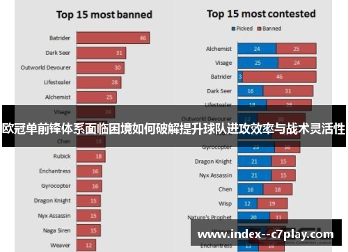 欧冠单前锋体系面临困境如何破解提升球队进攻效率与战术灵活性